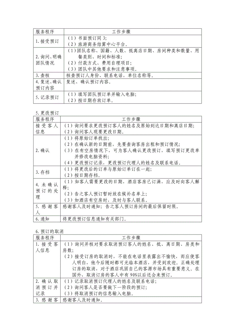 酒店预订员岗位职责_第3页