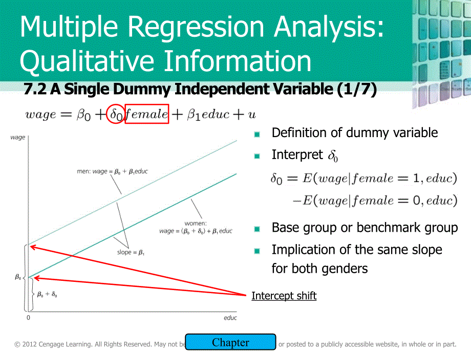 计量经济学英文课件：CHAPTER 7 Multiple Regression Analysis Qualitative Information_第4页