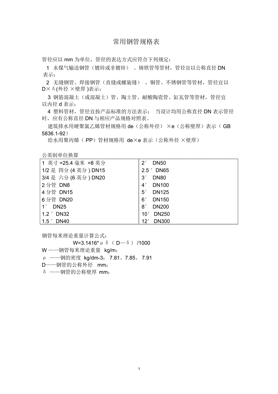 钢管常用规格表精编版_第1页