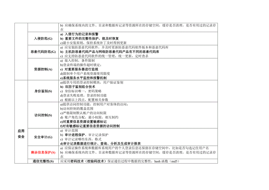 三级保护基本要求.doc_第4页