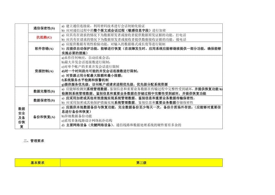 三级保护基本要求.doc_第5页