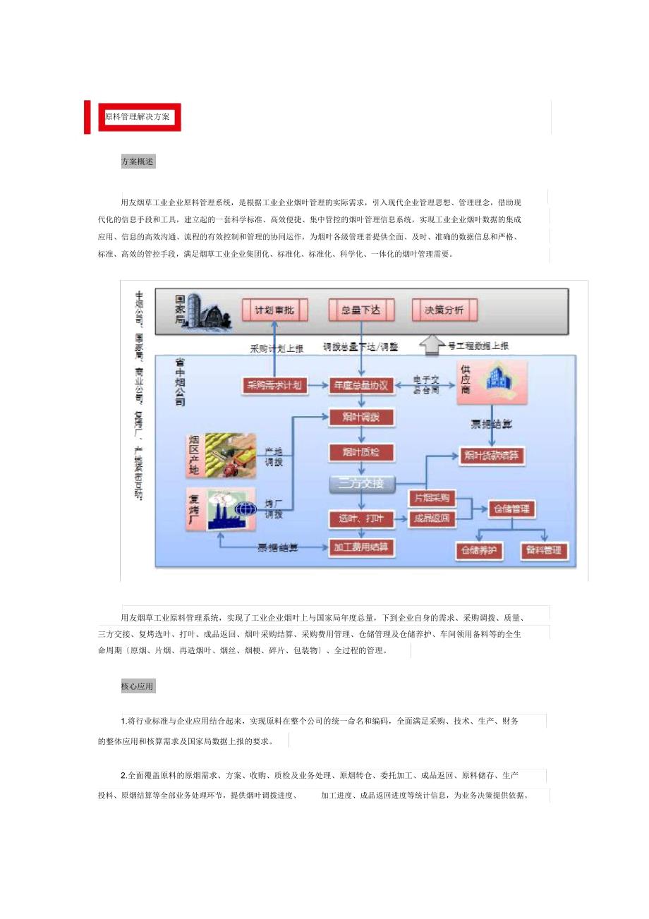 原料管理解决方案_第1页