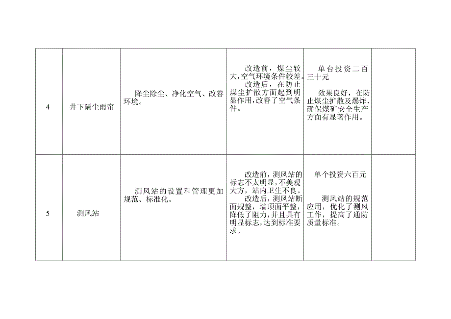 二零一一年技术创新及技术改造项目.doc_第3页