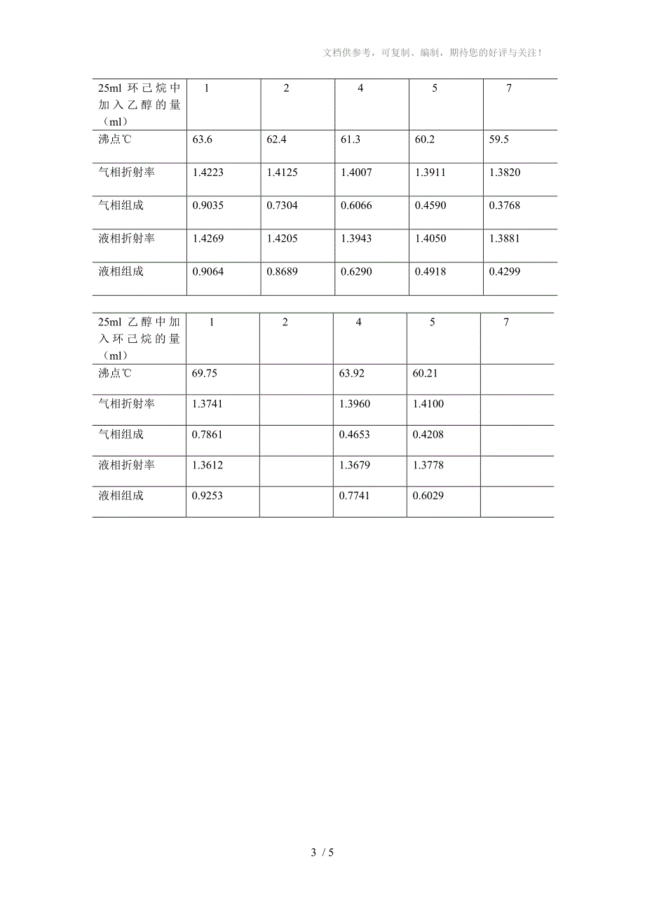 二组分系统气液平衡相图的绘制(含数据)_第3页