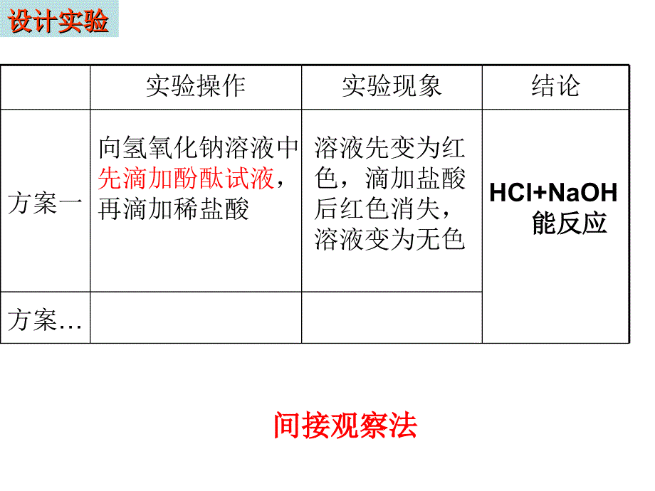 第二节中和反应及其应用课件_第4页