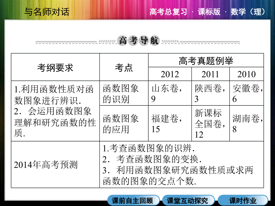 高三总复习14-函数的图像.ppt_第2页