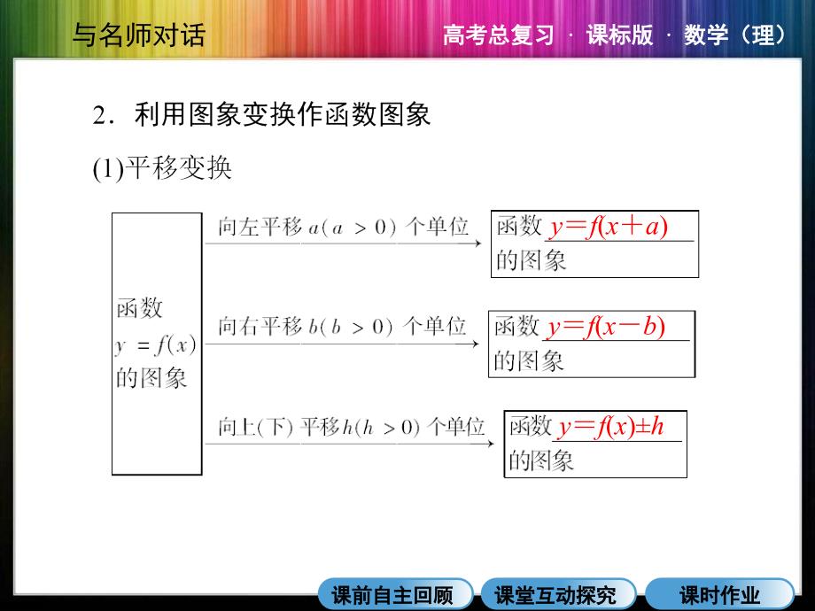 高三总复习14-函数的图像.ppt_第4页