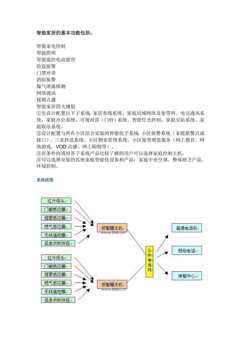 教育资料（2021-2022年收藏的）智能家居的基本功能包括_第1页