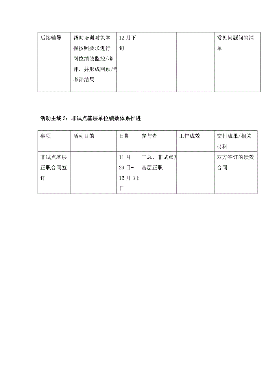 绩效监控方案后期工作计划_第3页