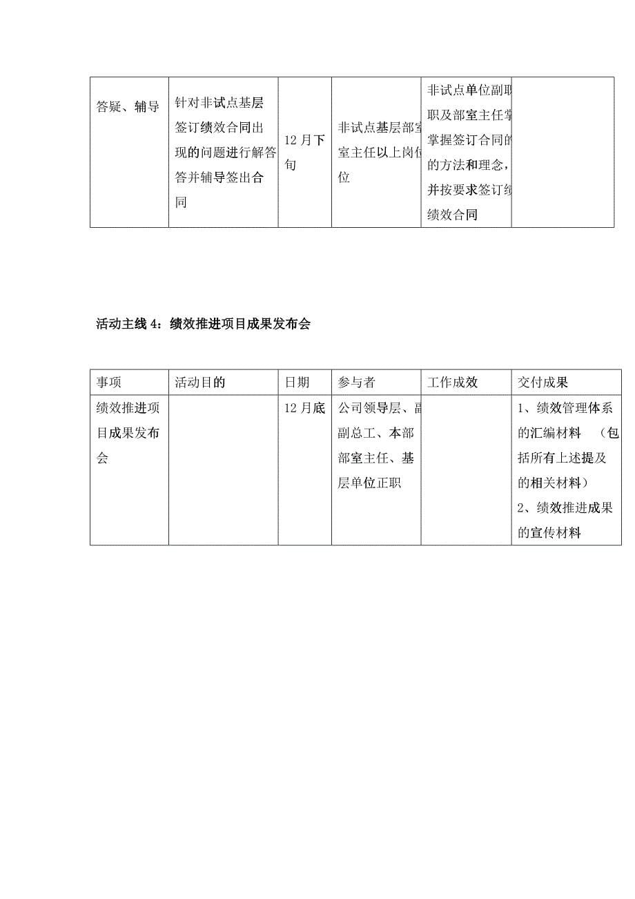 绩效监控方案后期工作计划_第5页