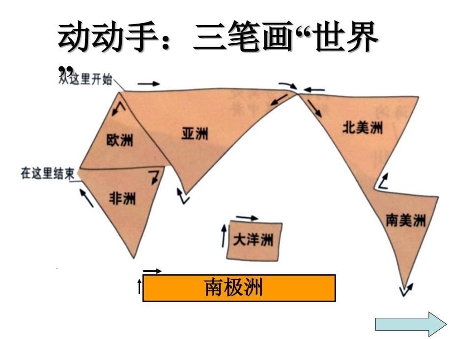 人教课标版初中地理七上第二章第2节海陆的变迁课件_第5页