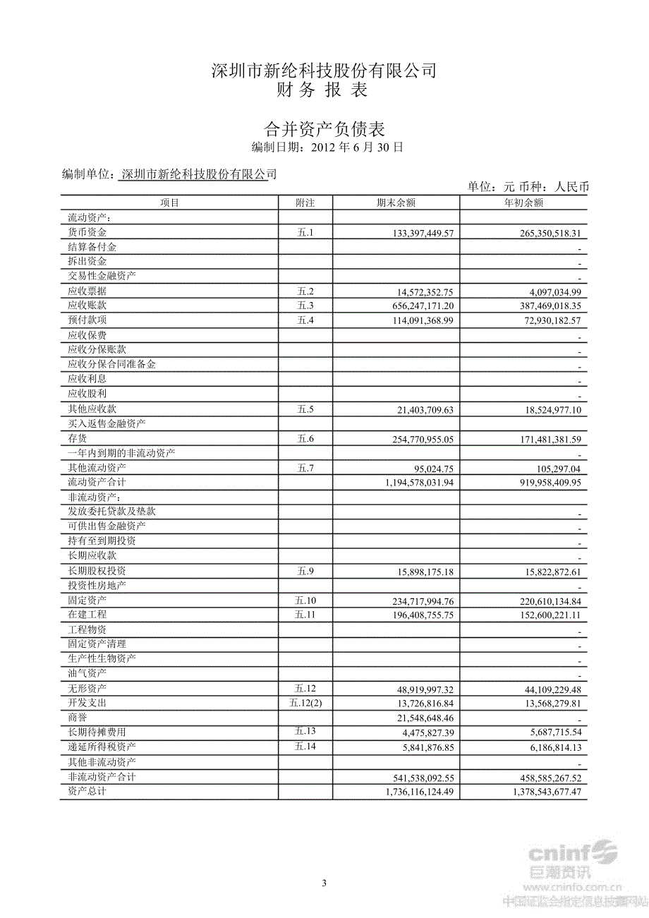 新纶科技：半财务报告_第2页