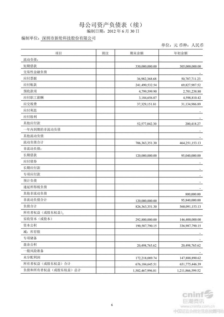 新纶科技：半财务报告_第5页