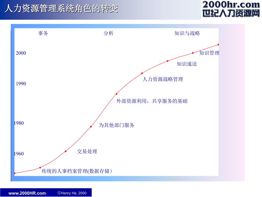 人力资源管理与组织发展_第3页