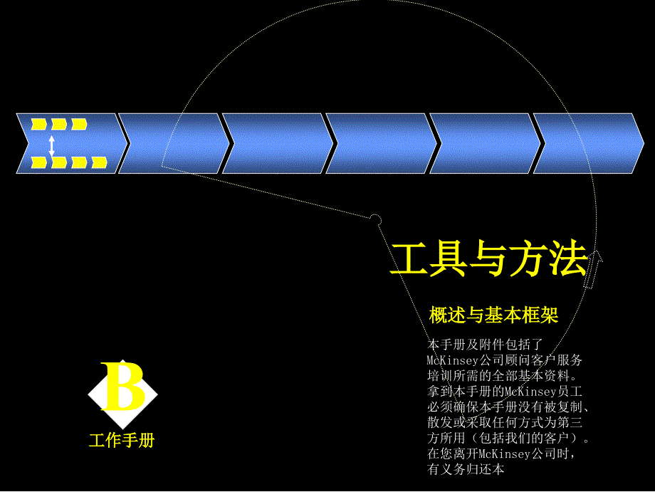 麦肯锡分析工具麦肯锡内部培训资料PPT课件_第1页