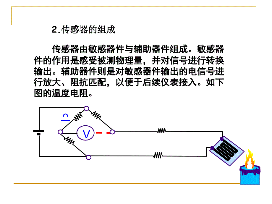 传感器与检测技术基础知识TP-3520B4ABB8D0C6F7D3EBBCECB2E2BCBCCAF5B5DAD2BBD5C2_第3页