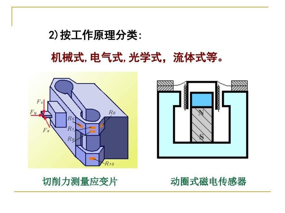 传感器与检测技术基础知识TP-3520B4ABB8D0C6F7D3EBBCECB2E2BCBCCAF5B5DAD2BBD5C2_第5页