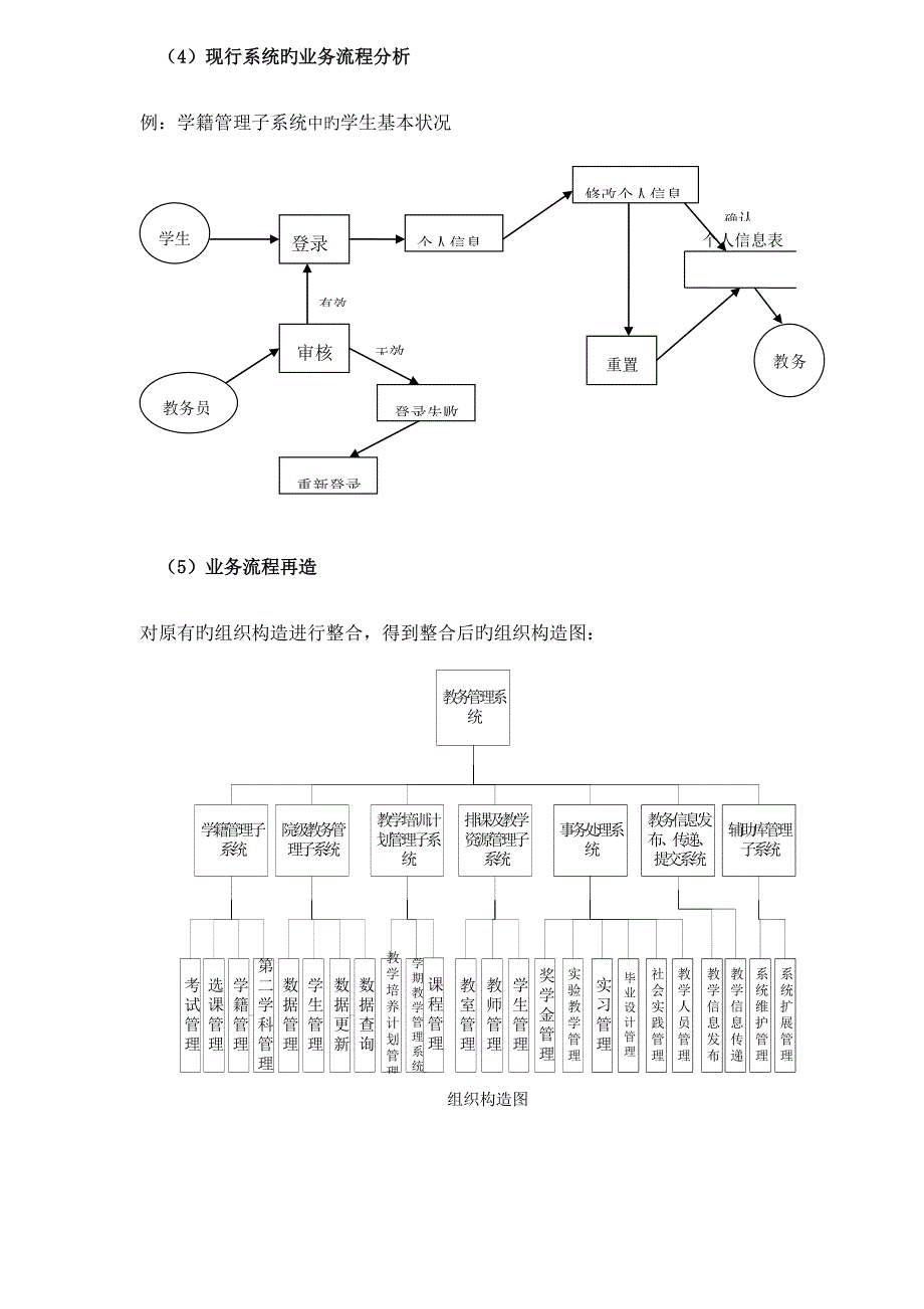 重庆科技学院教学管理信息系统的系统分析与设计_第4页