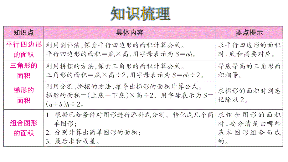 人教版五年级上册第六单元整理和复习课件_第2页