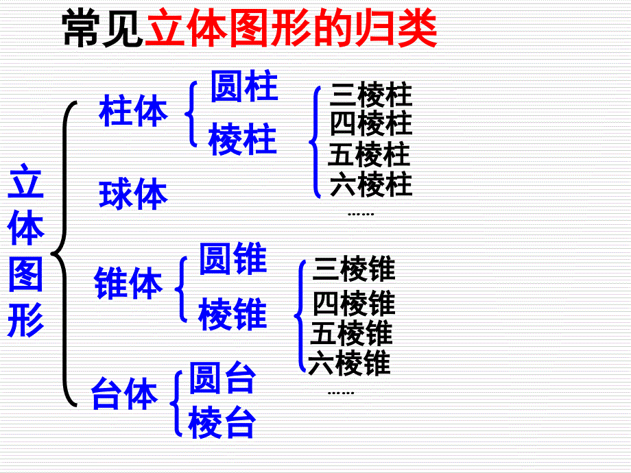 根据三视图求小正方体的个数2课件_第3页