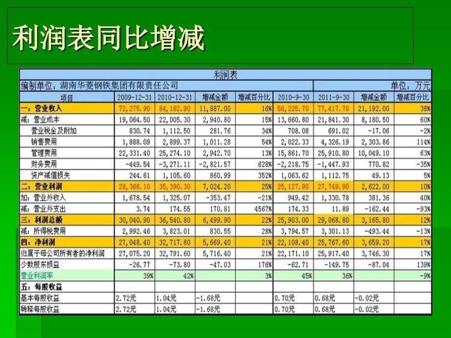 财务分析PPT案例_第5页