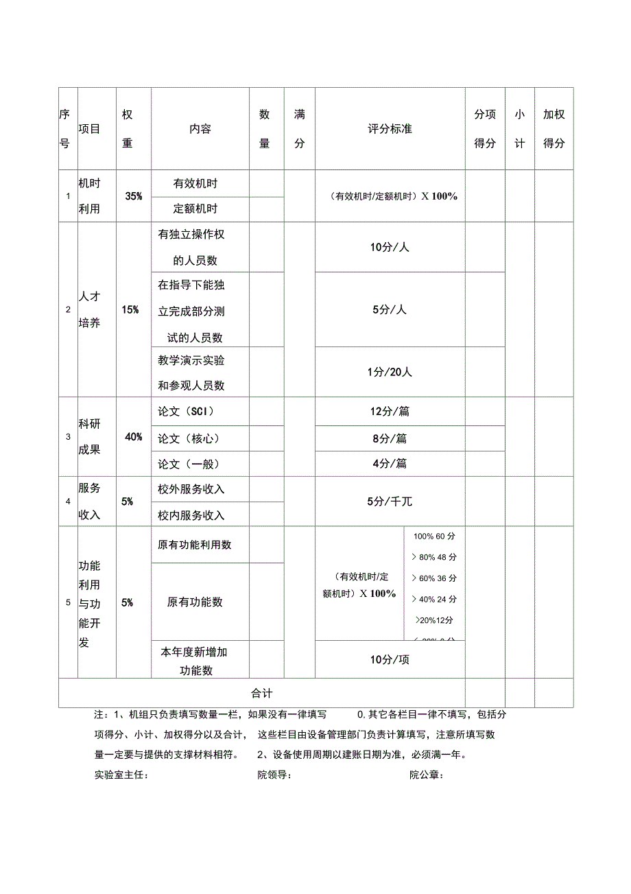 安徽医科大学大型仪器设备使用效益评价表_第4页