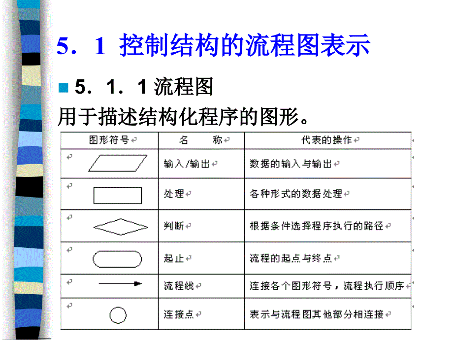 程序控制结构(修订).ppt_第2页