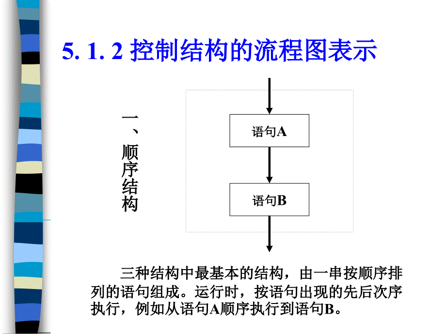 程序控制结构(修订).ppt_第3页