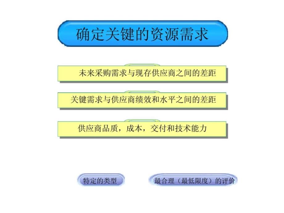 供应商评价和选择步骤1497837543_第2页