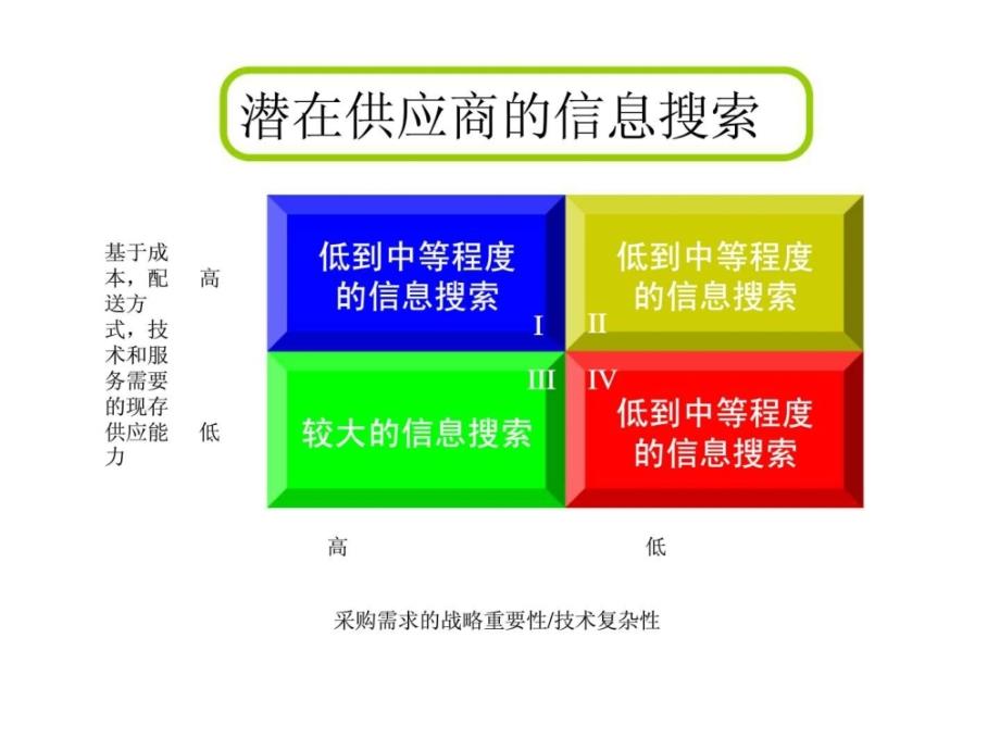 供应商评价和选择步骤1497837543_第4页