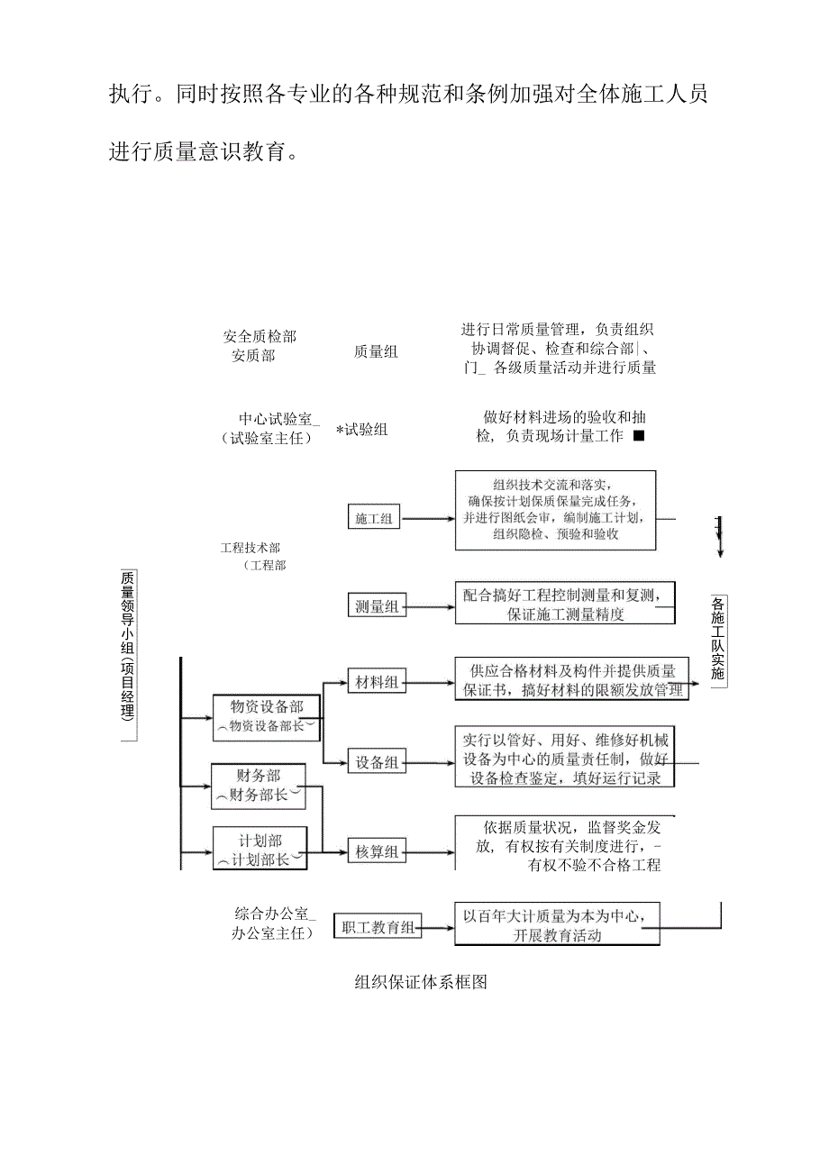 质量监督机构及职责范围_第4页