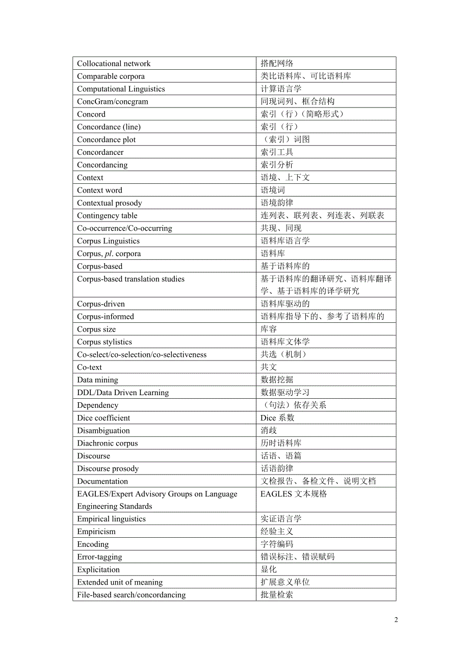 语料库语言学术语汇编A glossary of corpus linguistics.doc_第2页