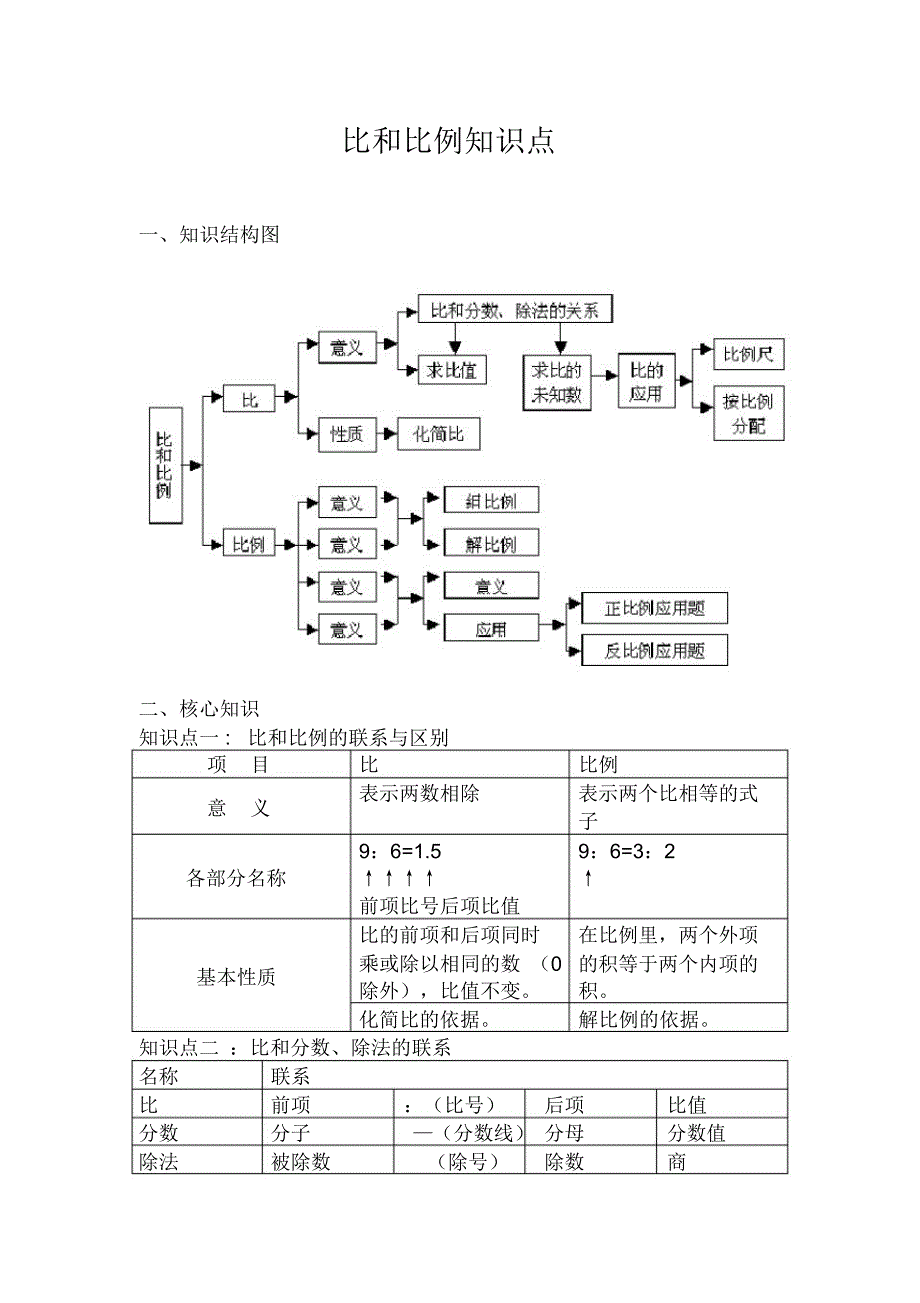 比和比例知识点_第1页