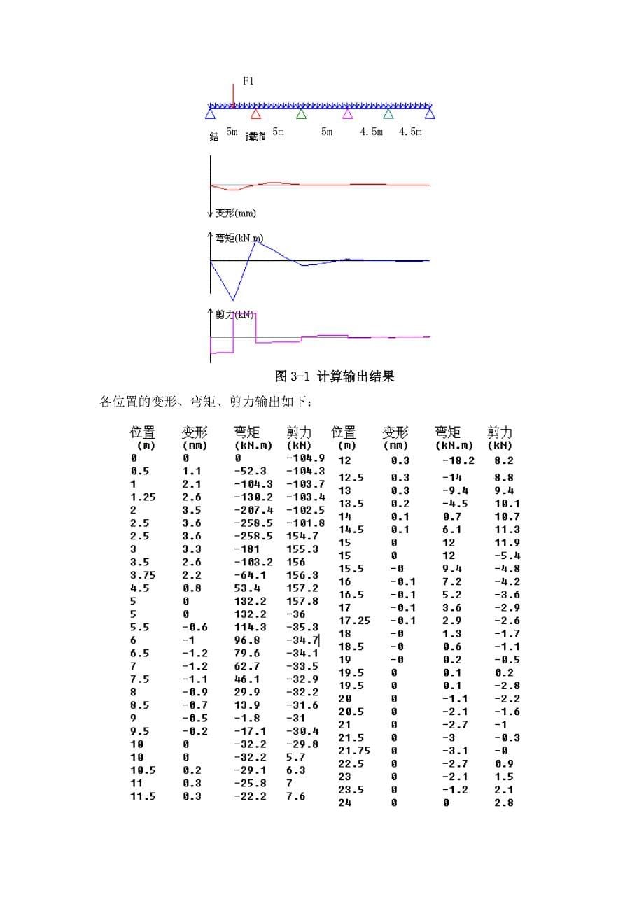 电动葫芦井字架设计制造改造安装方案_第5页