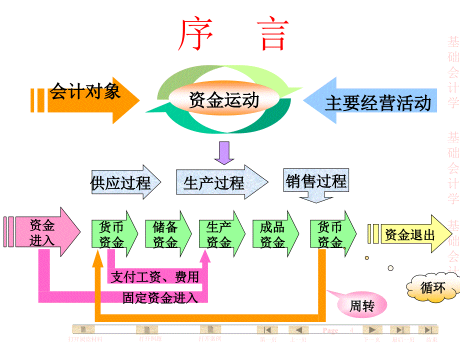 基础会计学全套企业主要业务核算课件_第4页