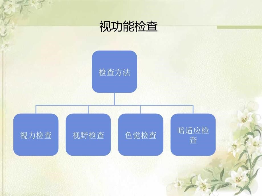 医学ppt-眼科保健知识.ppt_第5页