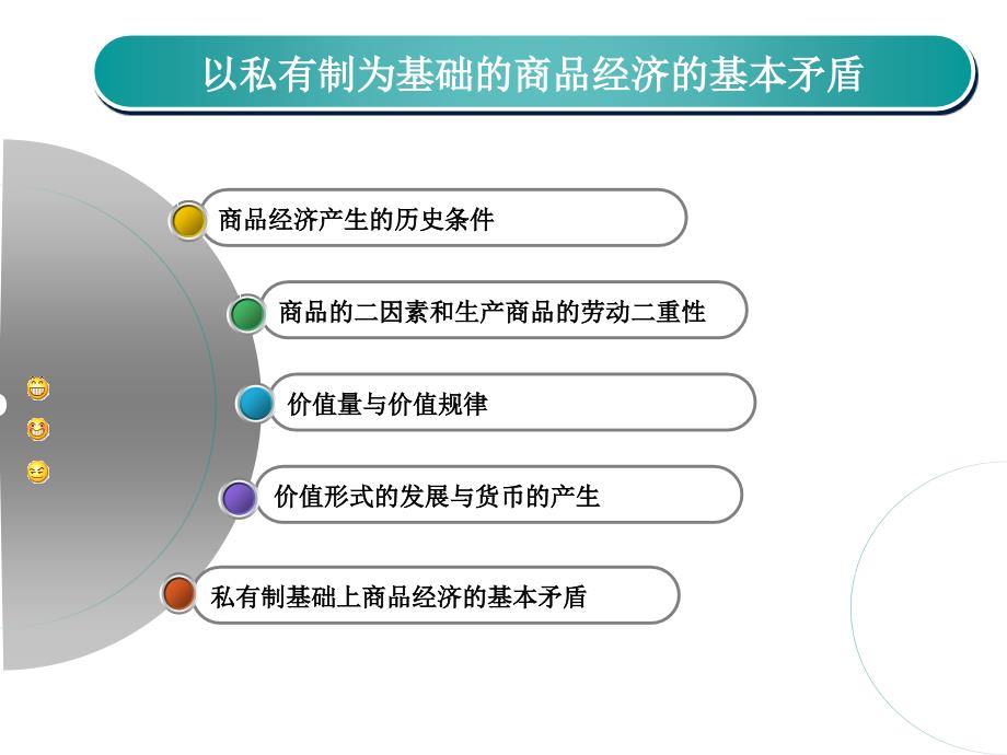 马克思主义基本原理——以私有制为基础的商品经济的基本矛盾_第1页