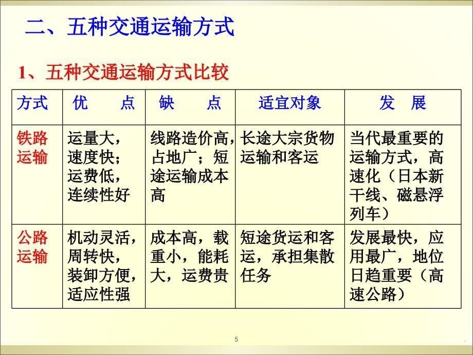 中国的交通运输业.PPT_第5页