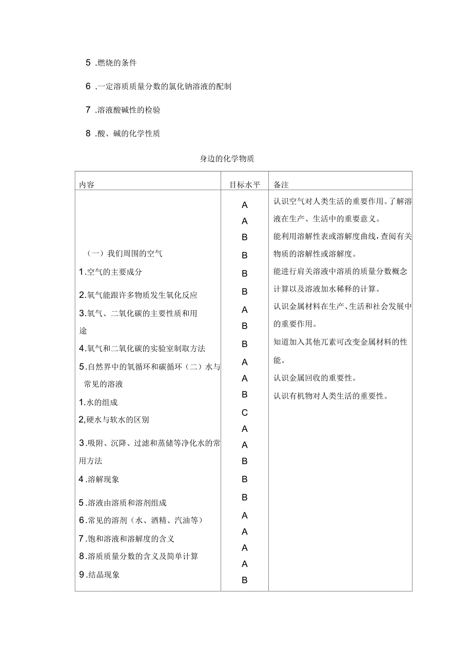 福建省初中化学学业考试大纲_第4页