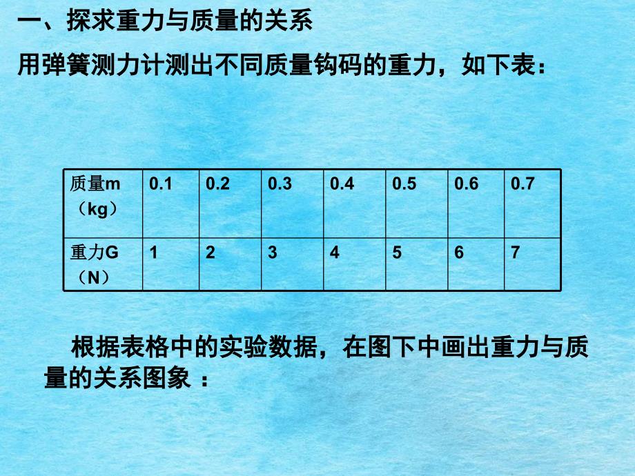 人教版八年级物理下册经典实验探究题ppt课件_第2页