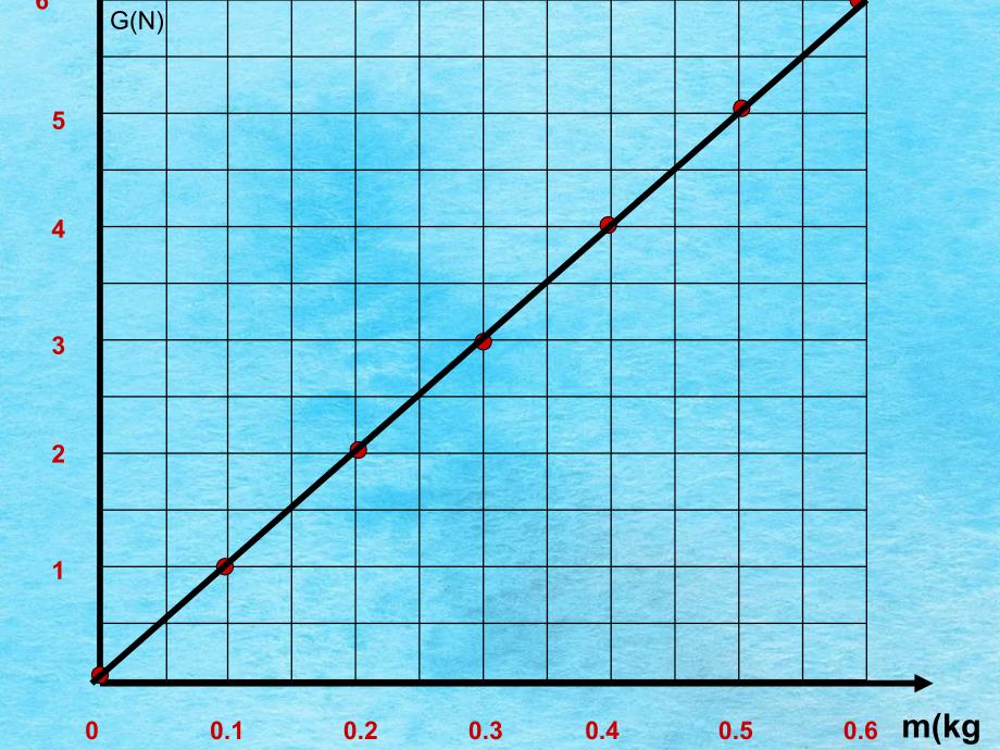 人教版八年级物理下册经典实验探究题ppt课件_第3页