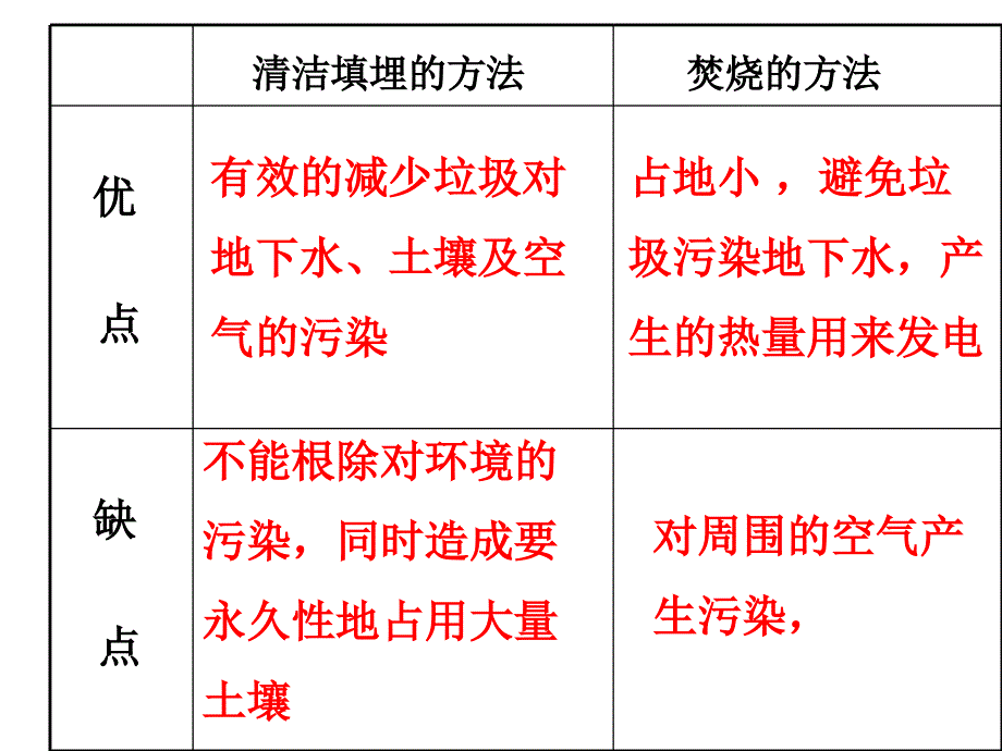 教科版科学六下垃圾的处理课件之二_第4页