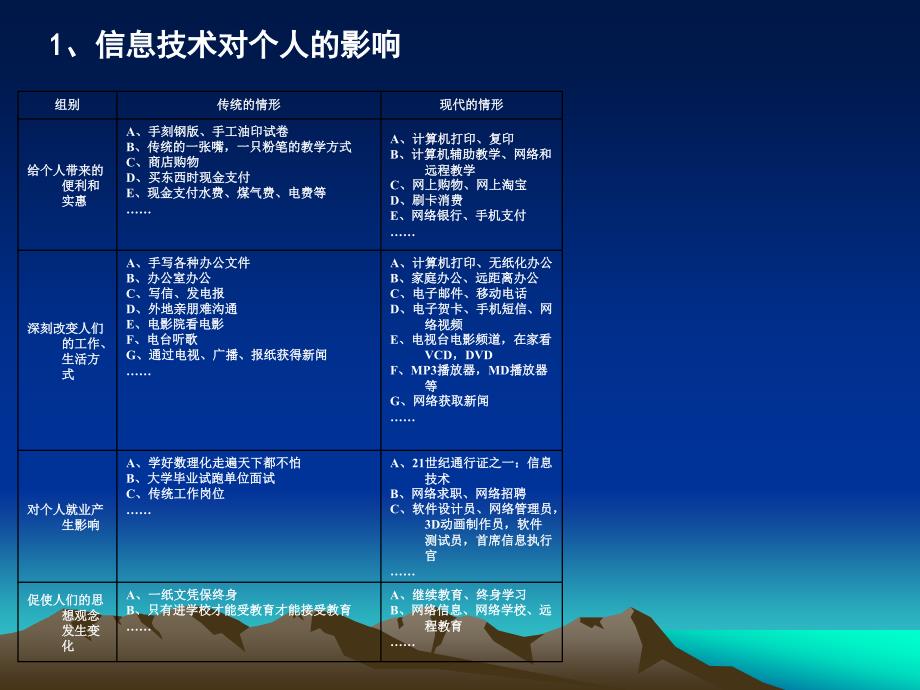 信息技术与社会生活_第2页