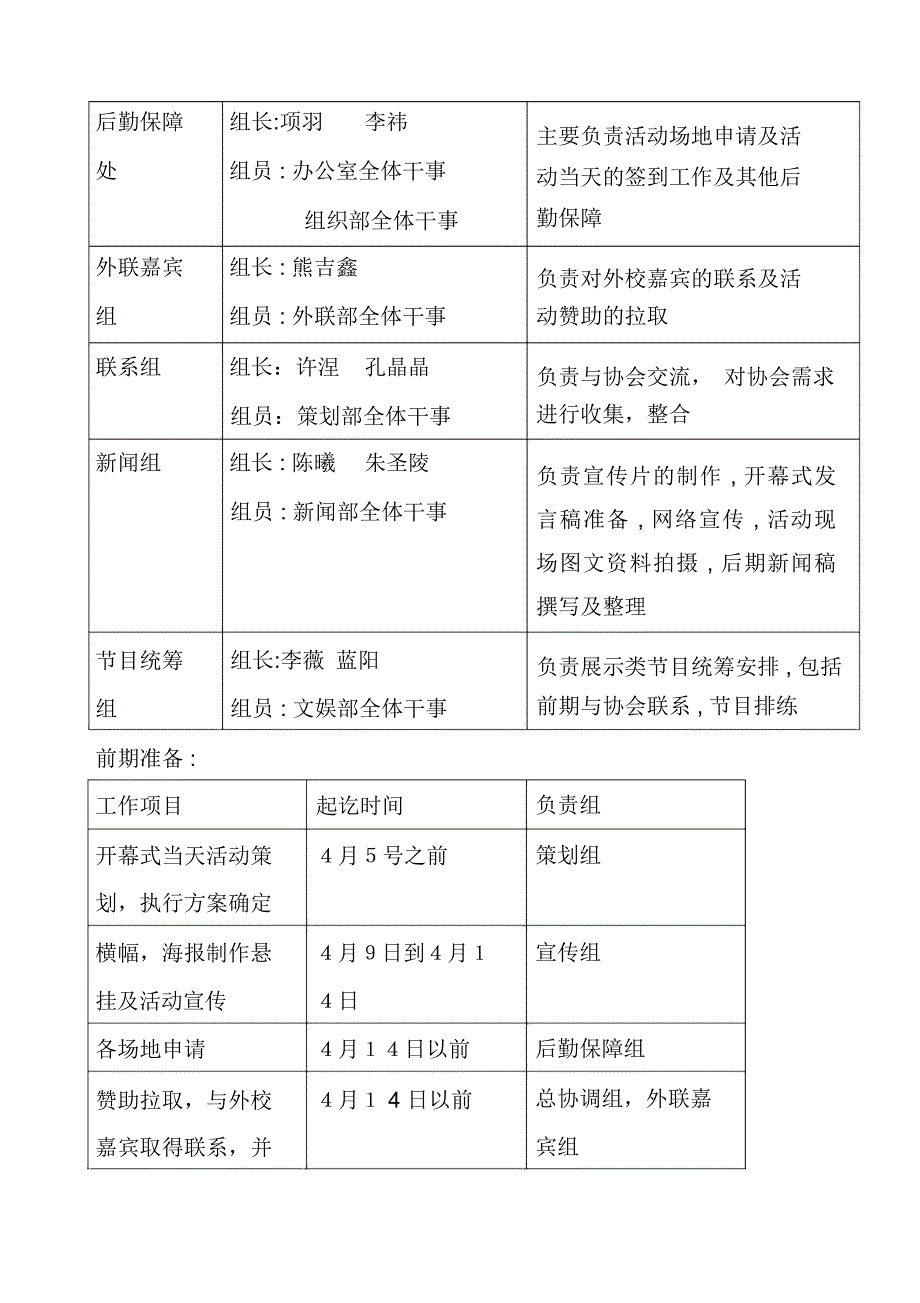 重庆理工大学第三届社团巡礼开幕式活动当天执行方案_第4页