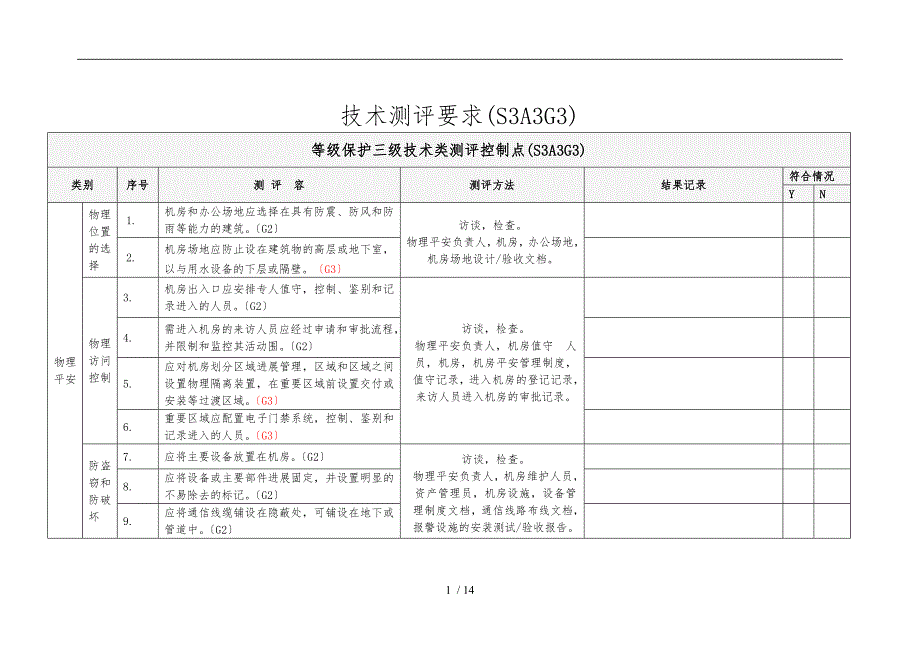 等保三级技术要求(加分类)_第1页