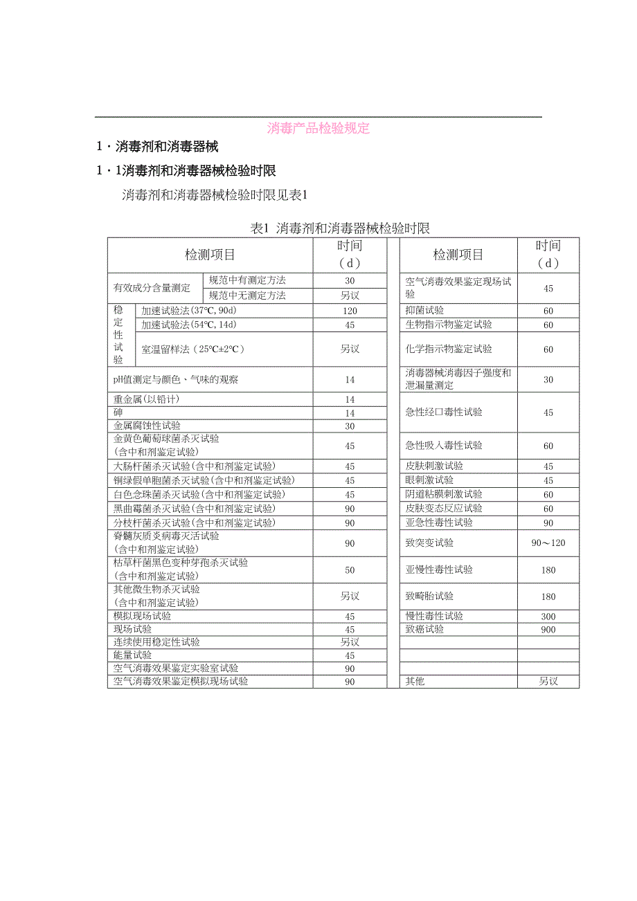 消毒产品检验规定(DOC 15页)_第1页