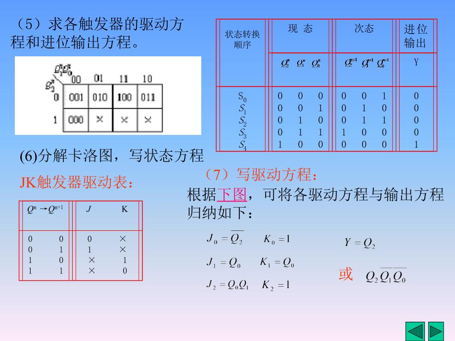 数字电子技术基础6_第2页