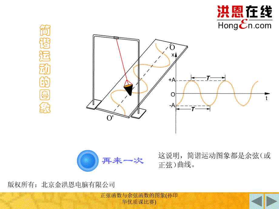 正弦函数与余弦函数的图象孙印华优质课比赛课件_第1页