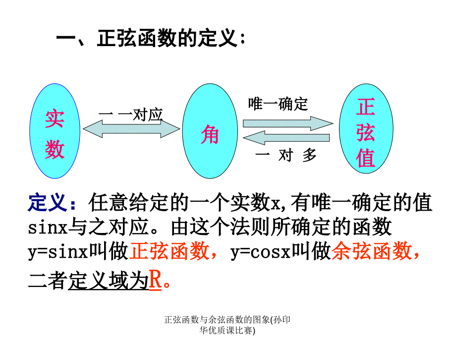 正弦函数与余弦函数的图象孙印华优质课比赛课件_第4页