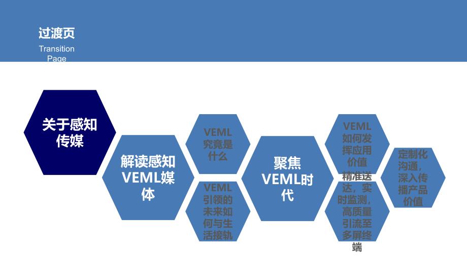 驶向VEML时代媒体感知策略思维分享_第4页